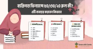 Read more about the article ব্যক্তিগত ফিন্যান্সে ৫০/৩০/২০ রুল কী? এটি ব্যবহার করবেন কিভাবে