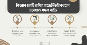 Read more about the article কিভাবে একটি মাসিক বাজেট তৈরি করবেন – ধাপে ধাপে সফল গাইড