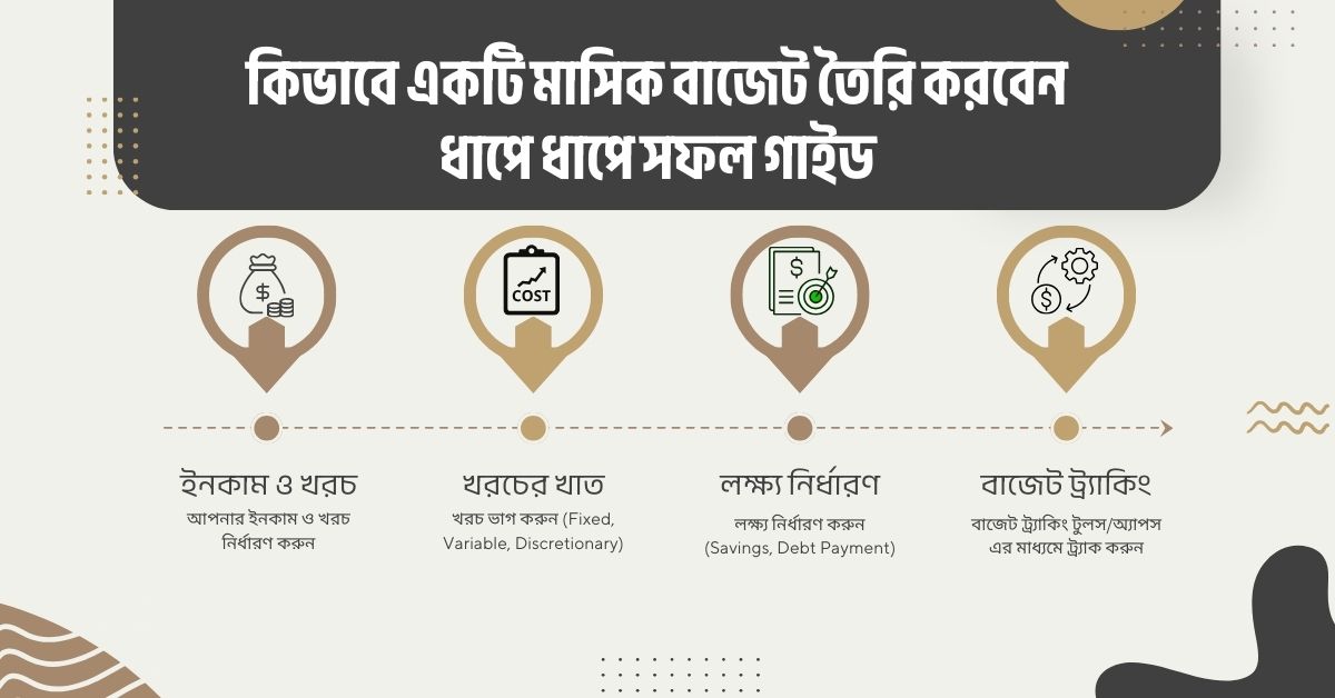 Read more about the article কিভাবে একটি মাসিক বাজেট তৈরি করবেন – ধাপে ধাপে সফল গাইড